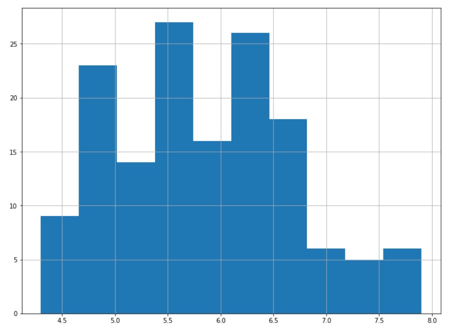 Get Column Names Pandas Dataframe