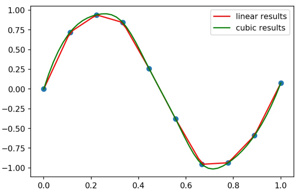 PYTHON SCIPY EXAMPLES PROGRAMMING REVIEW