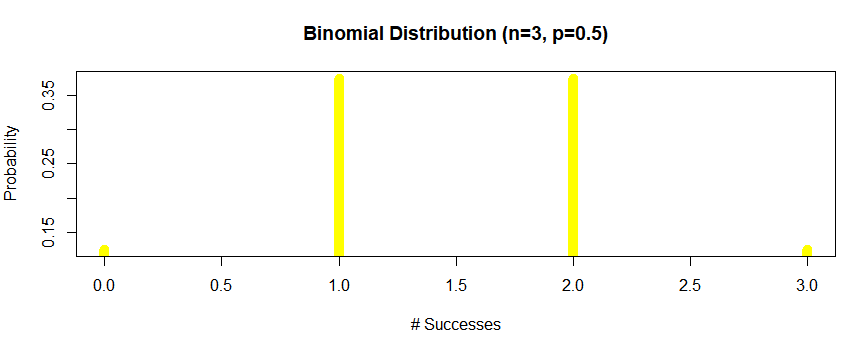 binomial coin toss