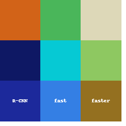 faster R-CNN